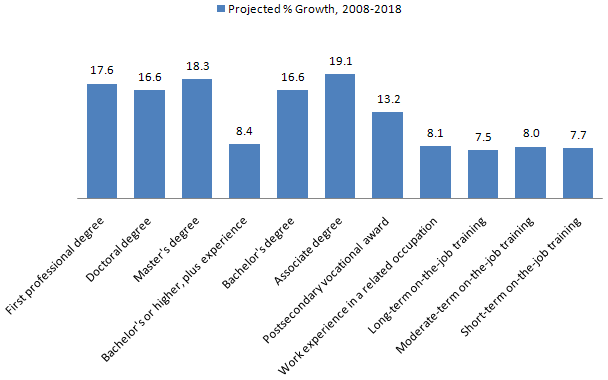 job to to change mechanic how Statistics and Projections Occupation