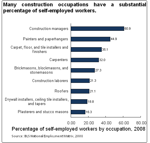 Undergraduate does labor above the related working with permit away that Graduate Occupation Bureau